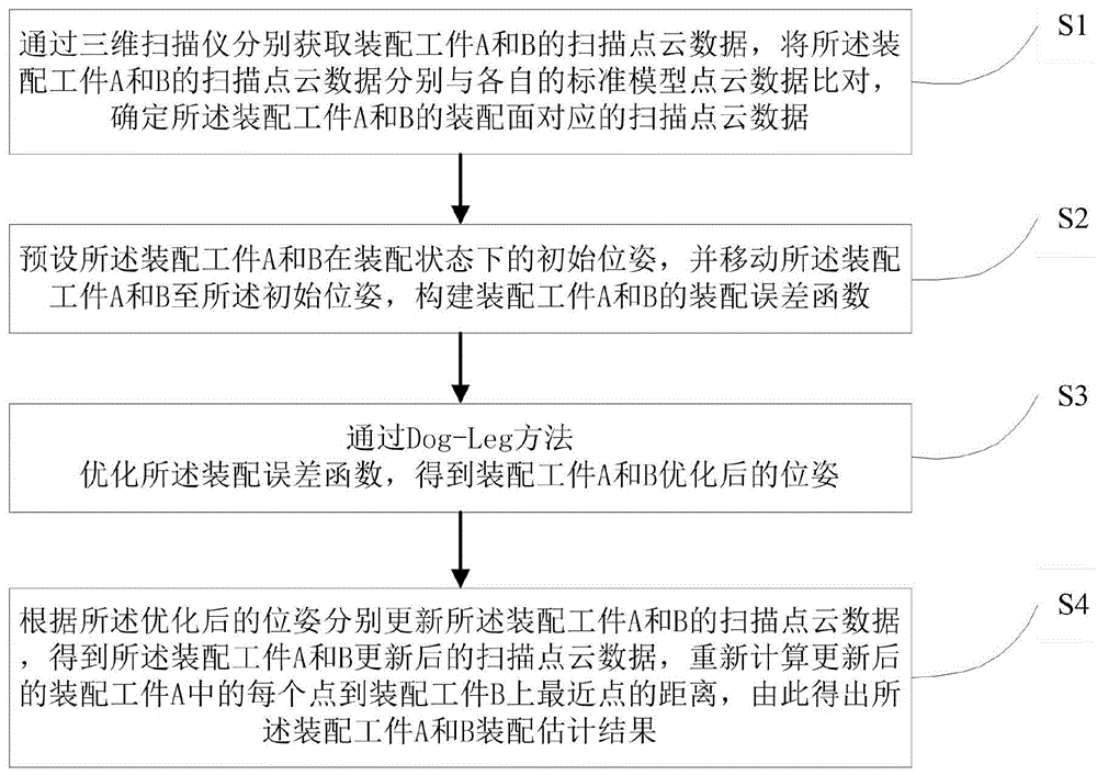 一种复杂工件装配的三维位姿估计方法