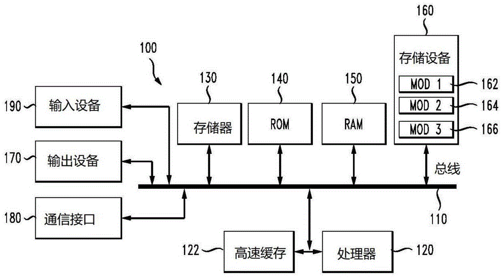 在异构网络中使用移动性信息的设备和方法