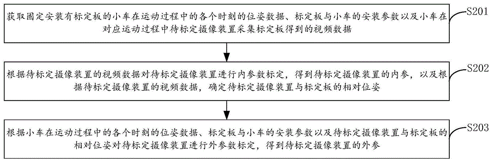 一种参数标定方法、装置、计算机设备及存储介质