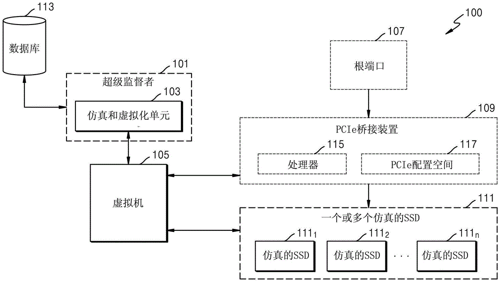 验证仿真的基于PCIe的存储装置的电力循环的系统和方法