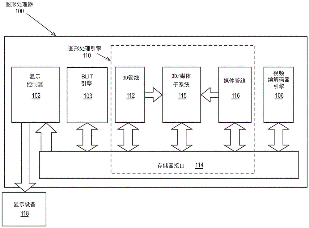 用于分解式3D结构化SoC的原子性处置