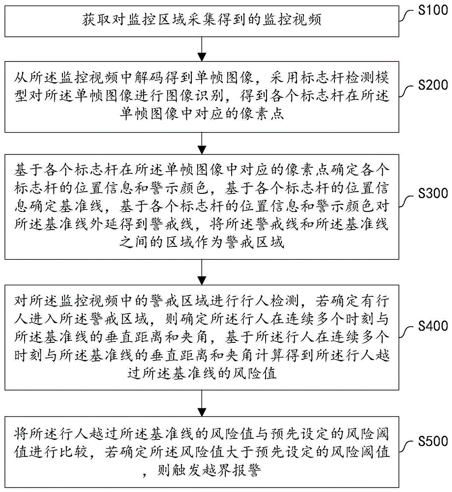 基于视频监控的行人越界预警方法、设备及存储介质