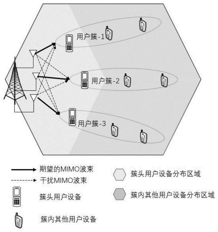 一种基于联合上下行用户分簇的任务迁移方法