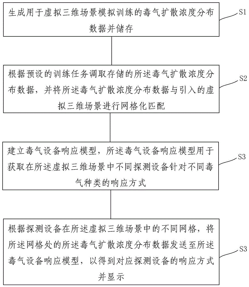 虚拟场景的毒气探测模拟训练方法、装置及模拟训练平台