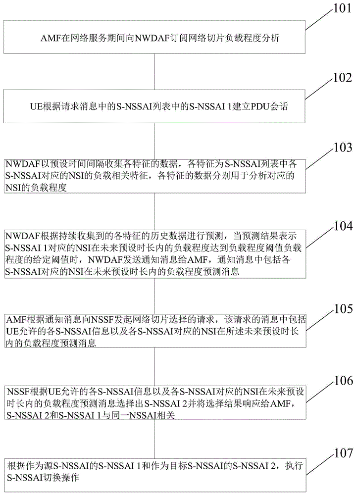 增强网络切片服务连续性的方法及计算机可读存储介质