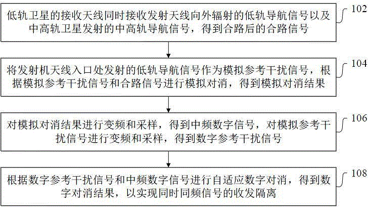 一种基于参考波形的导航信号收发隔离自适应对消方法