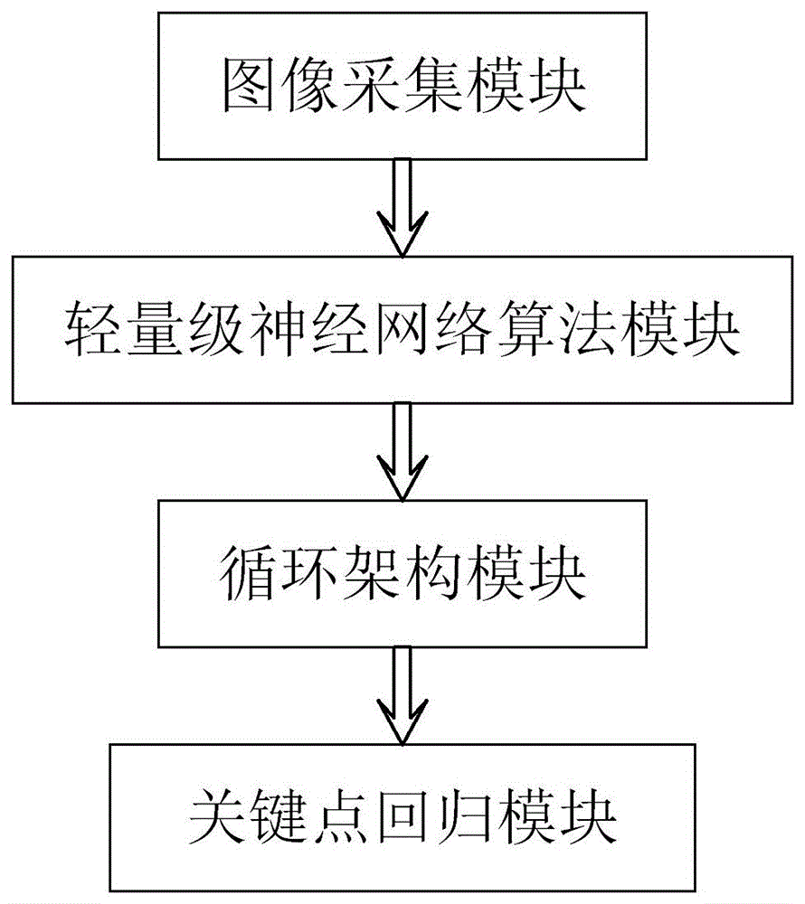 一种基于循环架构与坐标系回归的实时2D手势估计方法