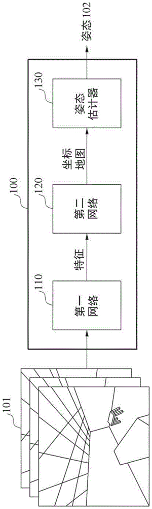 全局定位方法和装置