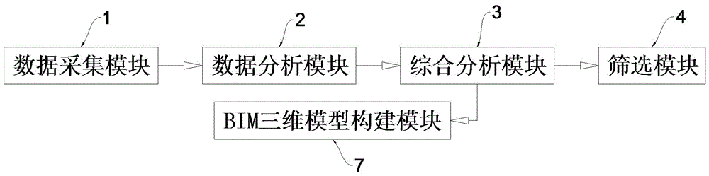 基于BIM技术的5G智能生产管理平台