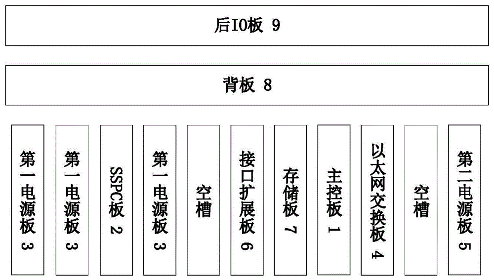 一种用于空间站的在线柜电控箱