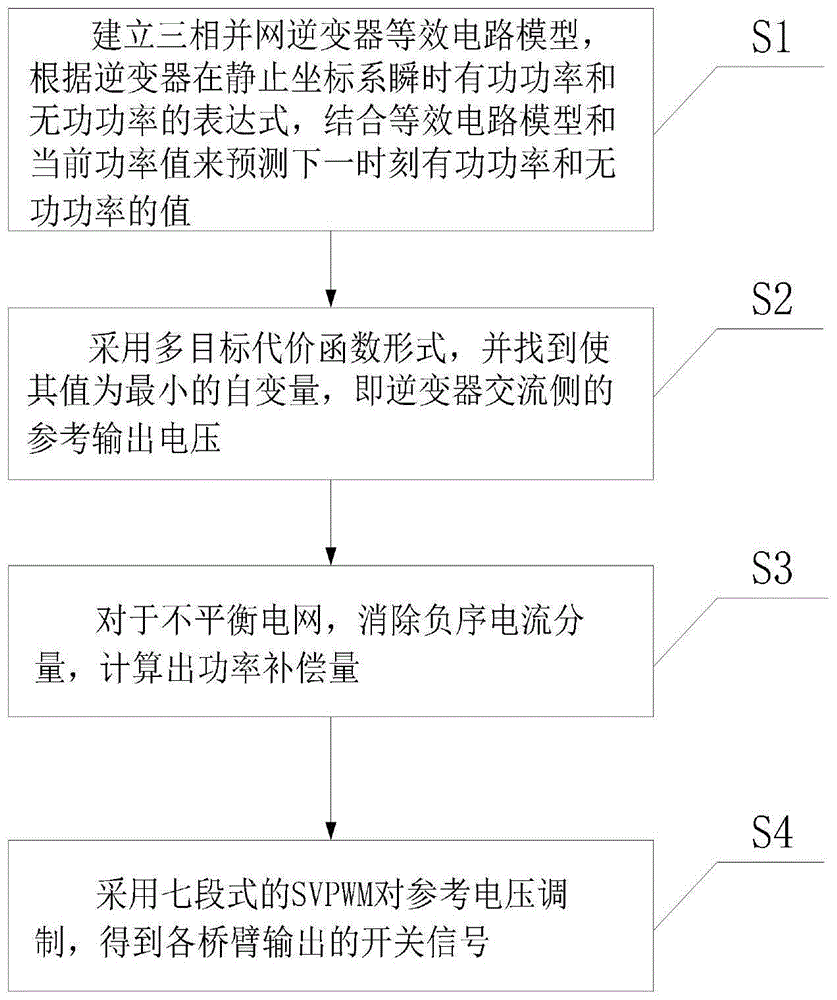 基于并网逆变器功率预测模型的直接功率控制系统及方法