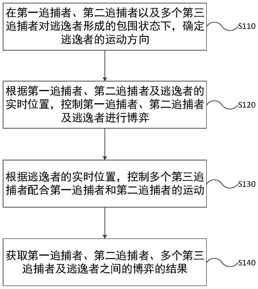 一种追逃博弈方法、装置、电子设备和存储介质