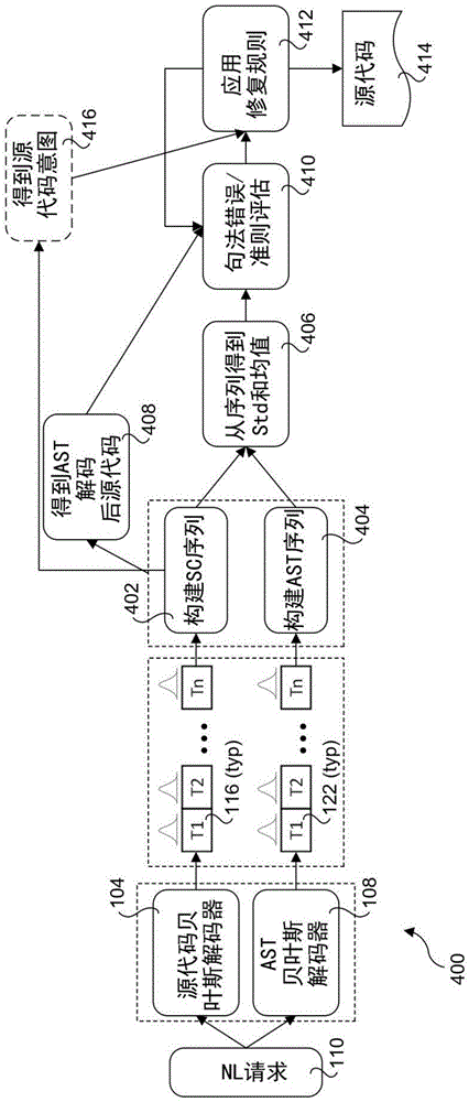 用于文本到代码变换的双贝叶斯编码-解码技术