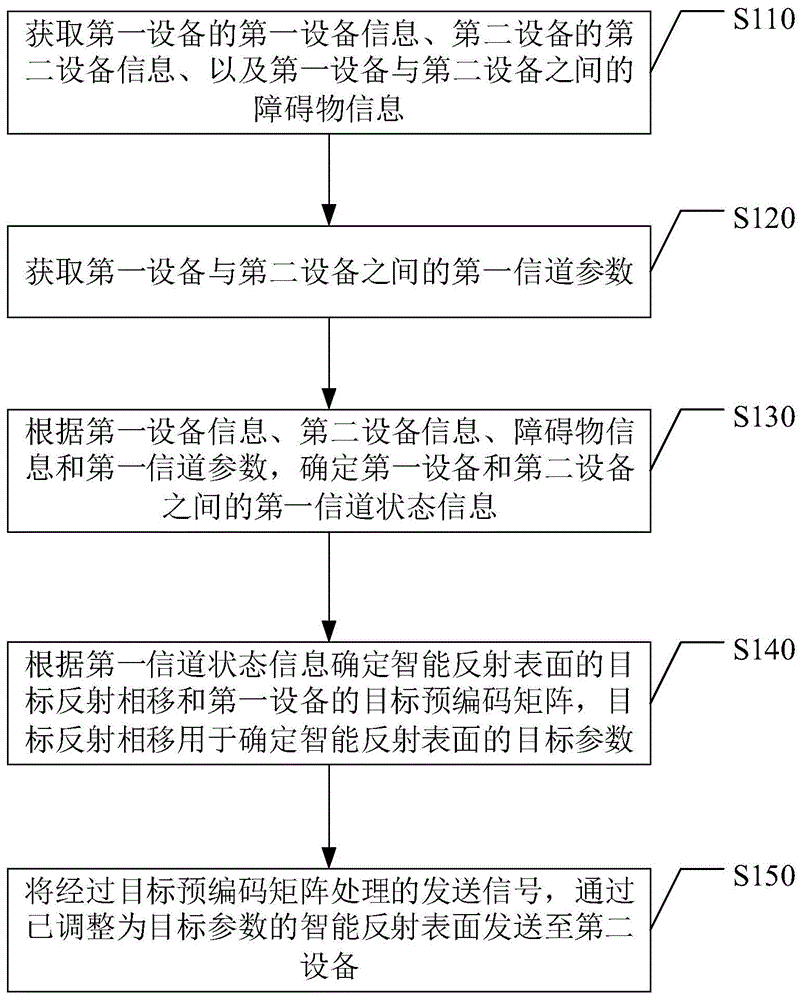 信息传输方法及相关设备