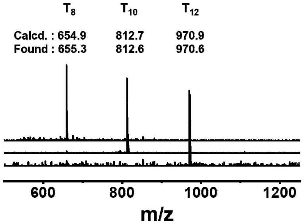 一种乙烯基T8，T10和T12 POSS的宏量分离方法