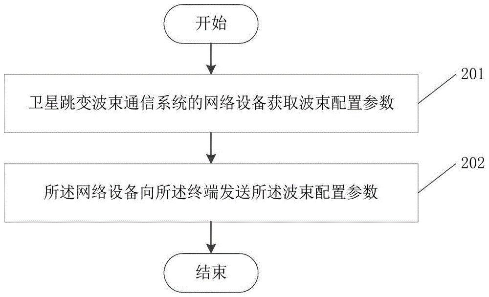 一种信息处理方法、装置及可读存储介质