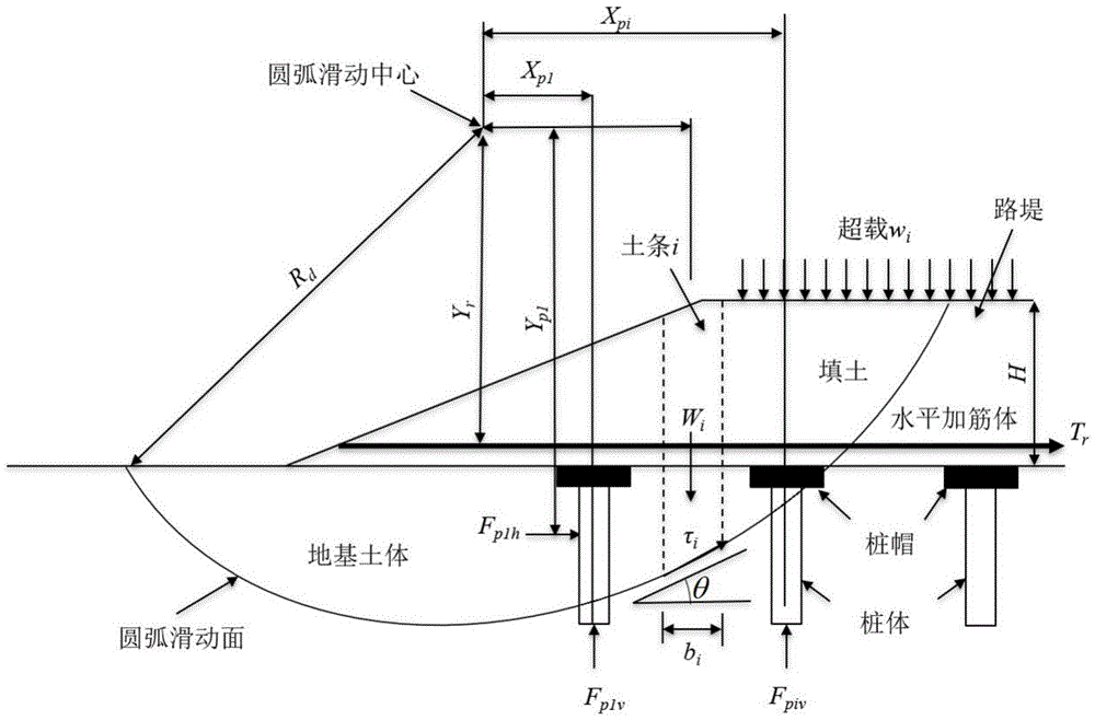 考虑弯曲破坏渐进演化的复合地基支承路堤稳定分析方法