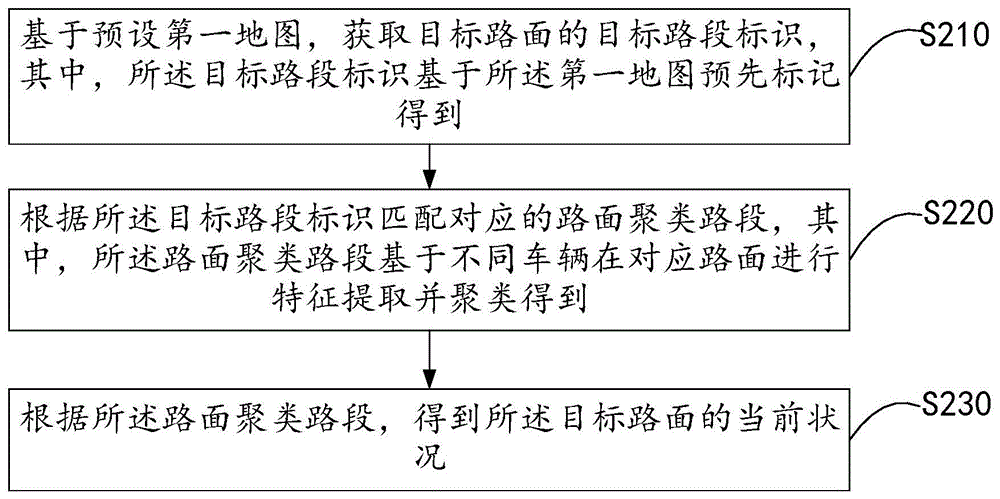 路面状况监测方法、装置、车辆以及存储介质