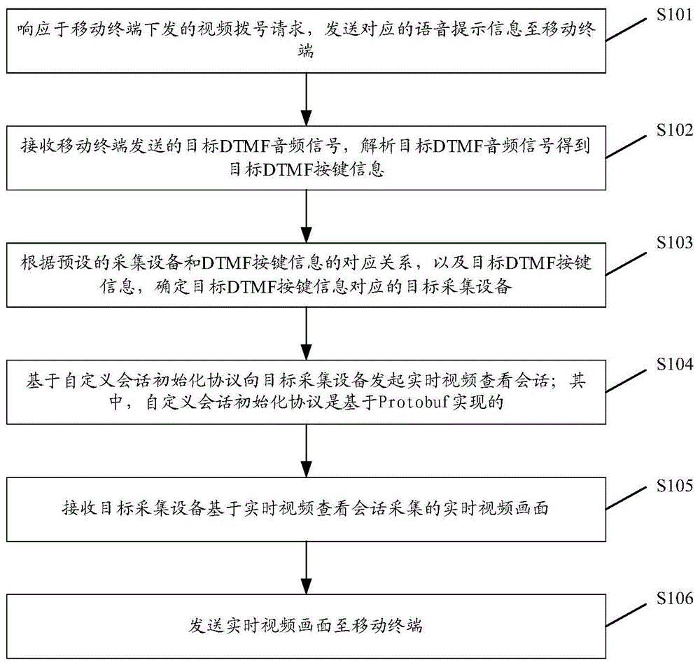 一种视频处理方法、装置和存储介质