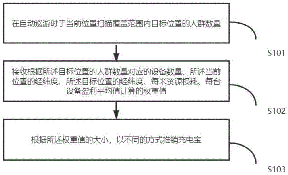 一种基于人群密度的机器人推销方法、机器人及系统