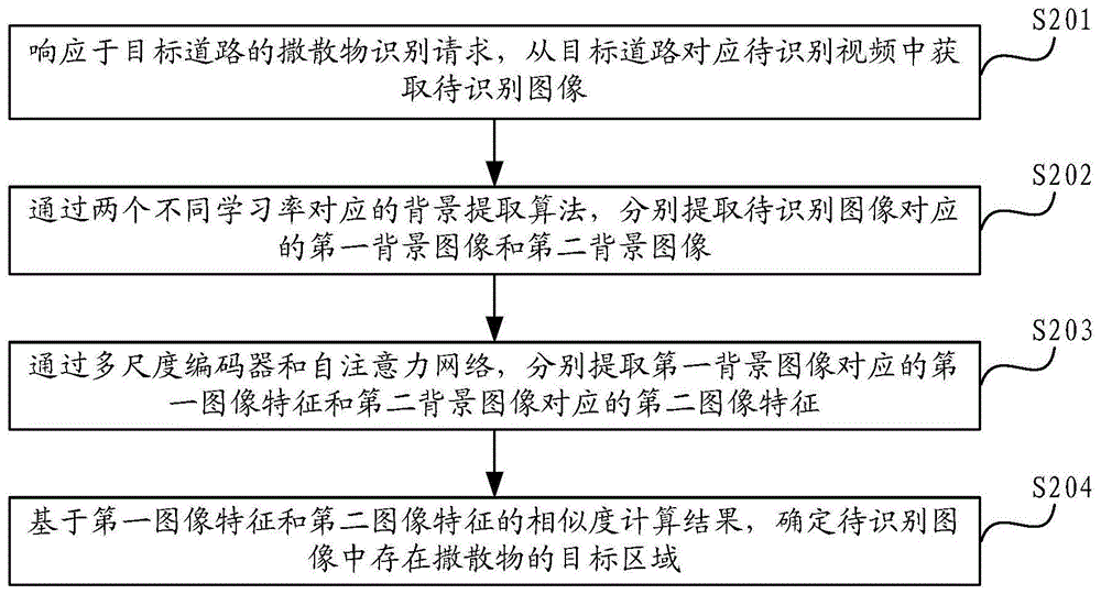 道路的撒散物识别方法、装置、设备、介质及产品