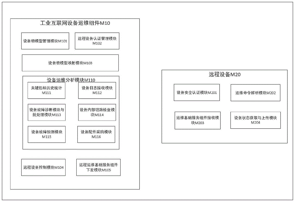 基于工业互联网的远程设备运维系统和方法