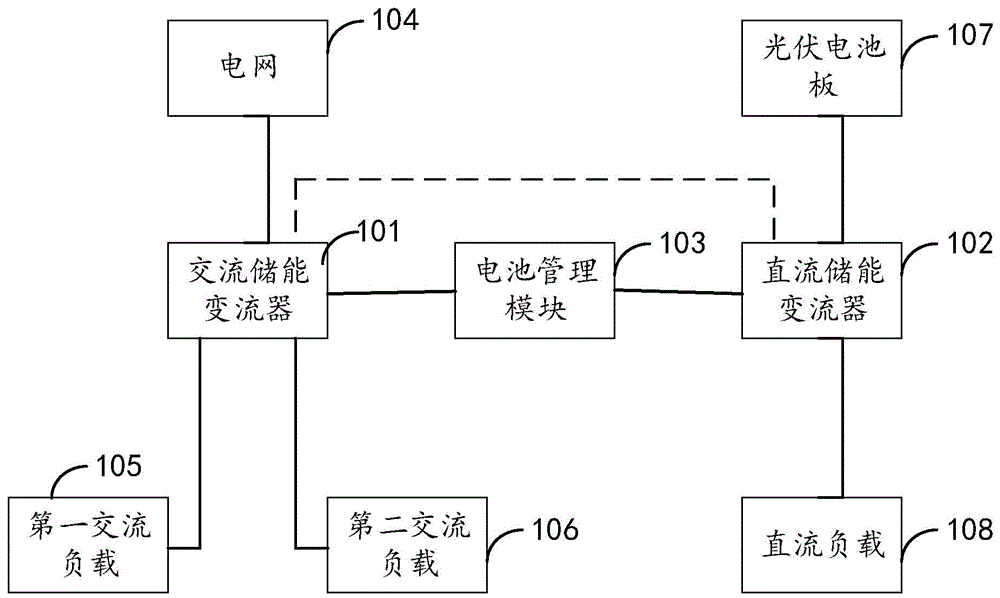 储能供电系统和基于储能供电系统的控制方法