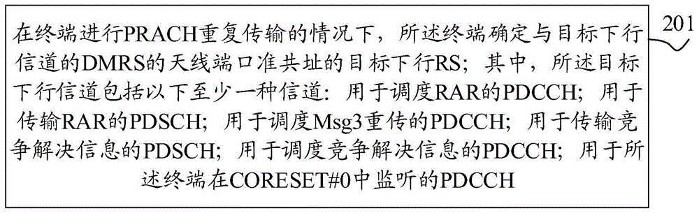 准共址下行RS的确定方法、装置及终端