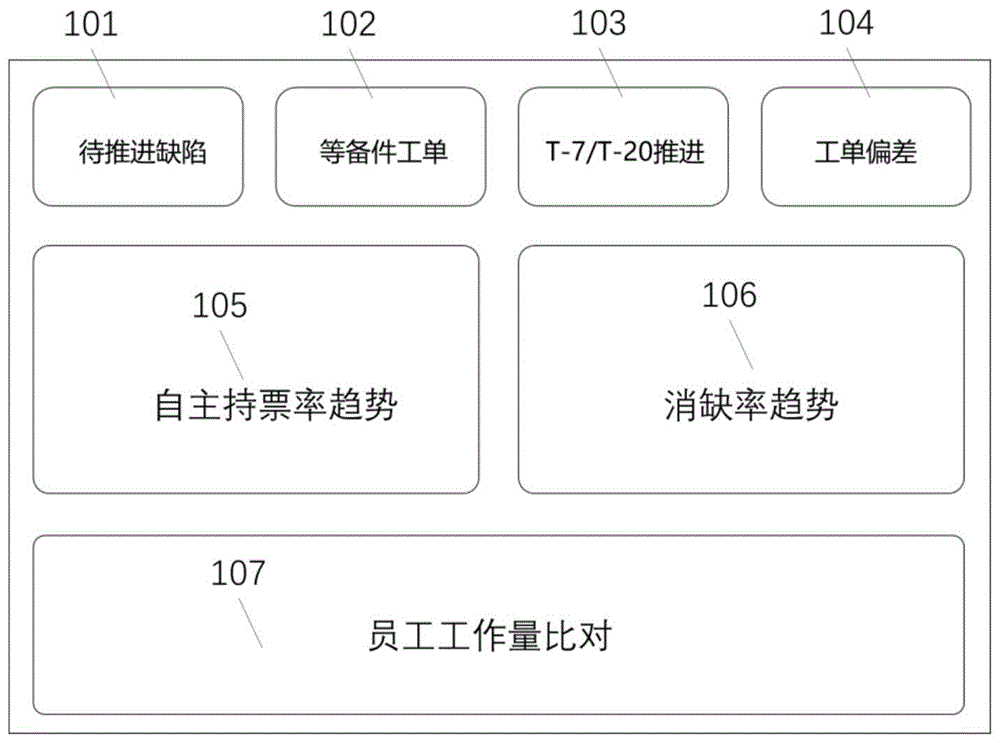 一种全要素的数字化班组管理系统及方法