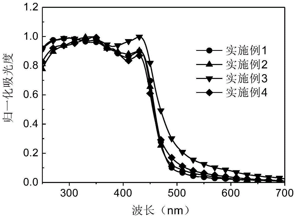 一种托品酮基共轭烯酮衍生物及其制备方法和应用