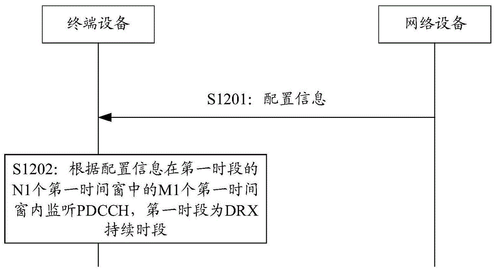 一种PDCCH监听方法及装置