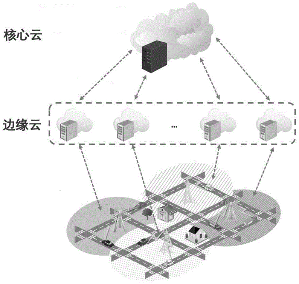 一种基于时空解耦的分布式交通流预测方法与系统