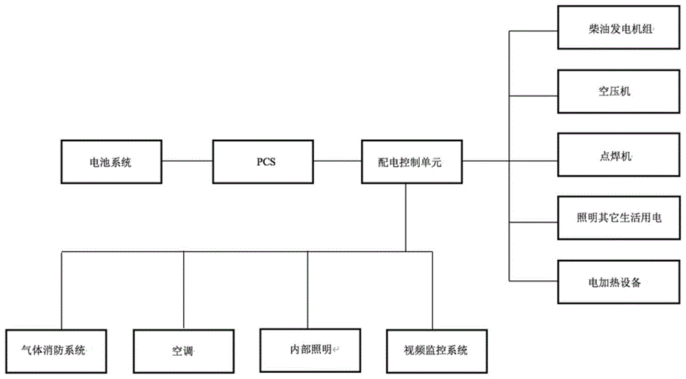 一种集装箱式柴储微网电站储能系统