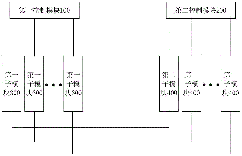 一种柔性直流输电控制系统