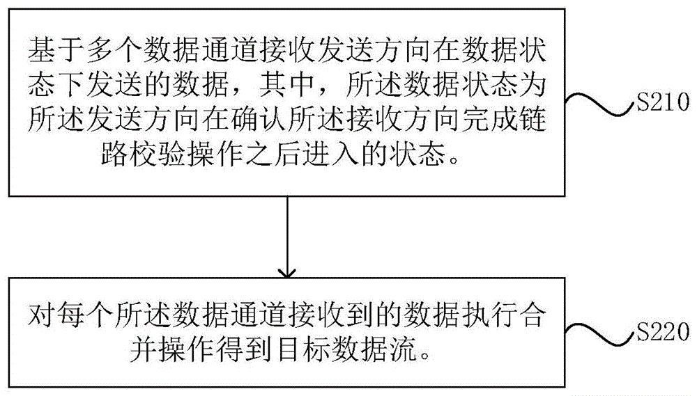 通信协议实现方法及通信系统