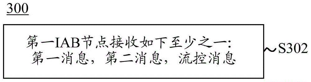 用于重路由指示的消息传输方法和设备