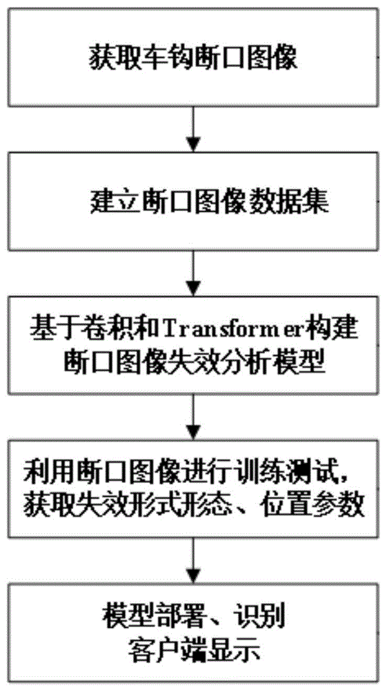 一种重载车钩断口失效形式智能模式识别方法