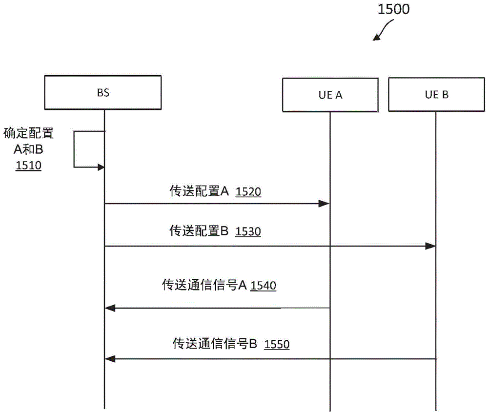 用于无线通信的方法、设备和计算机可读介质