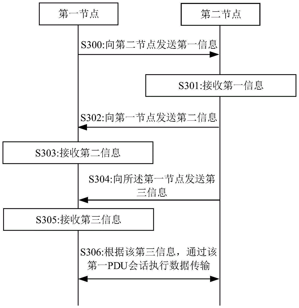 一种通信方法、装置及系统