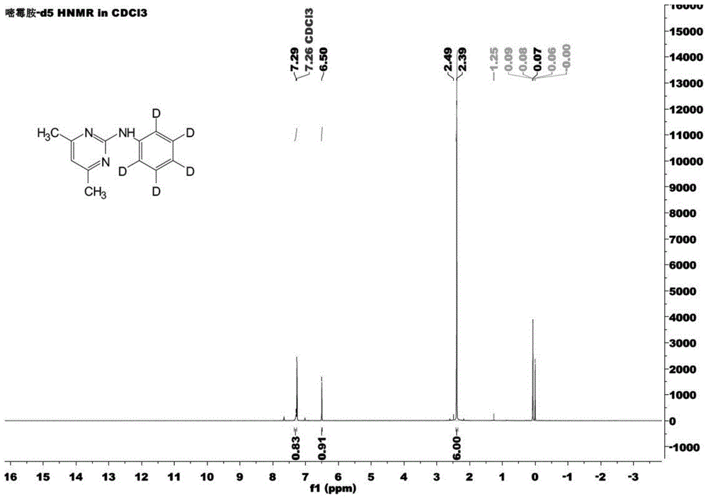 一种稳定同位素标记嘧霉胺内标试剂的制备方法