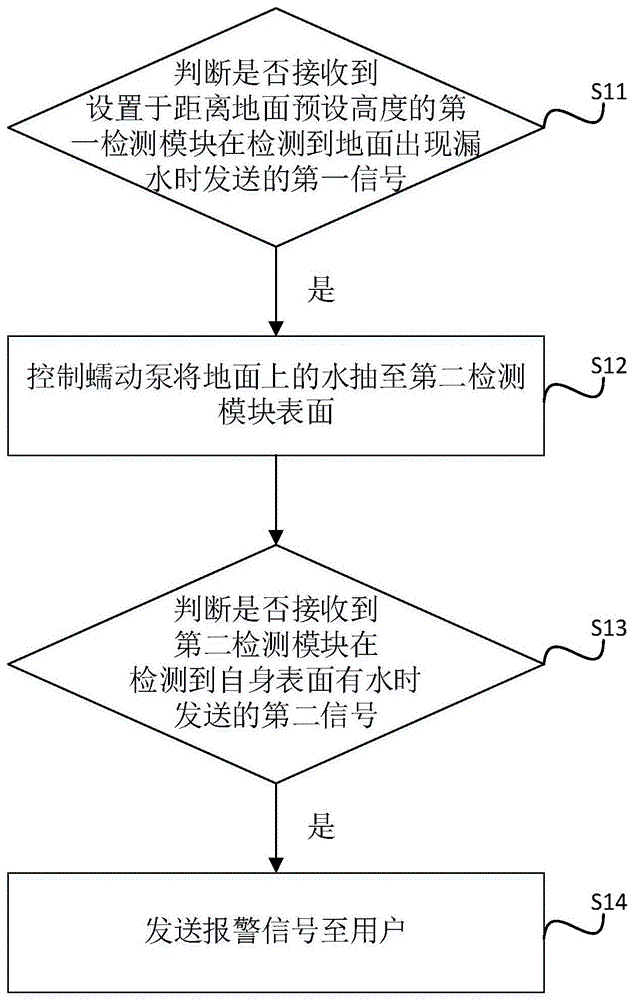 一种漏水检测方法及相关组件