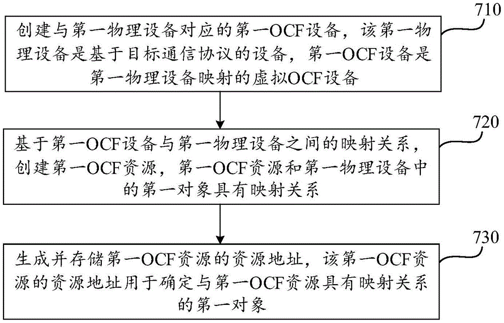 资源映射方法、装置、设备及存储介质