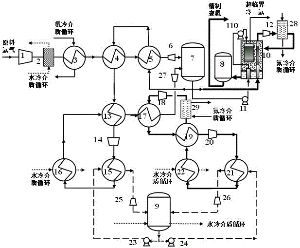 冷-热-动能量互补精制液氢液氮联产合成氨过程及系统