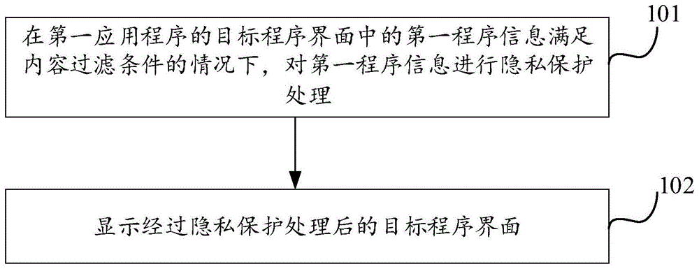 显示方法、装置和电子设备