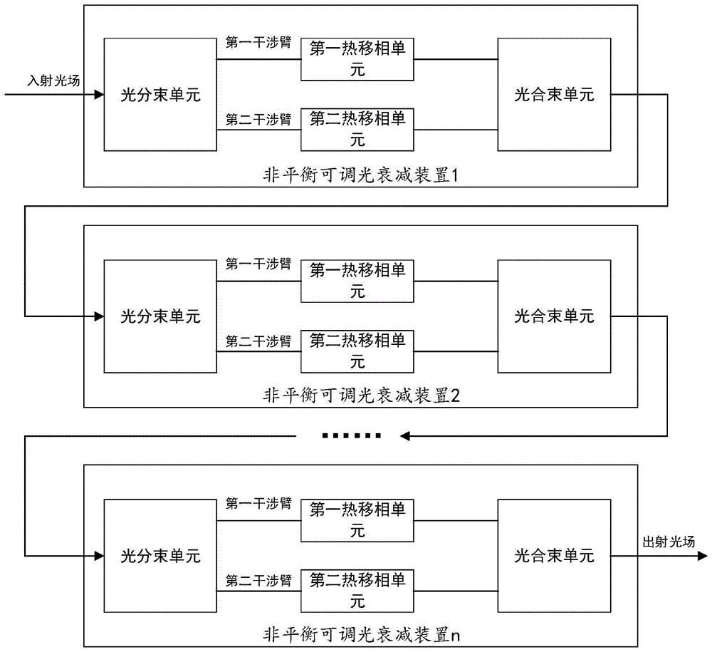 一种基于MZ干涉结构的片上可调光衰减装置和CV-QKD系统