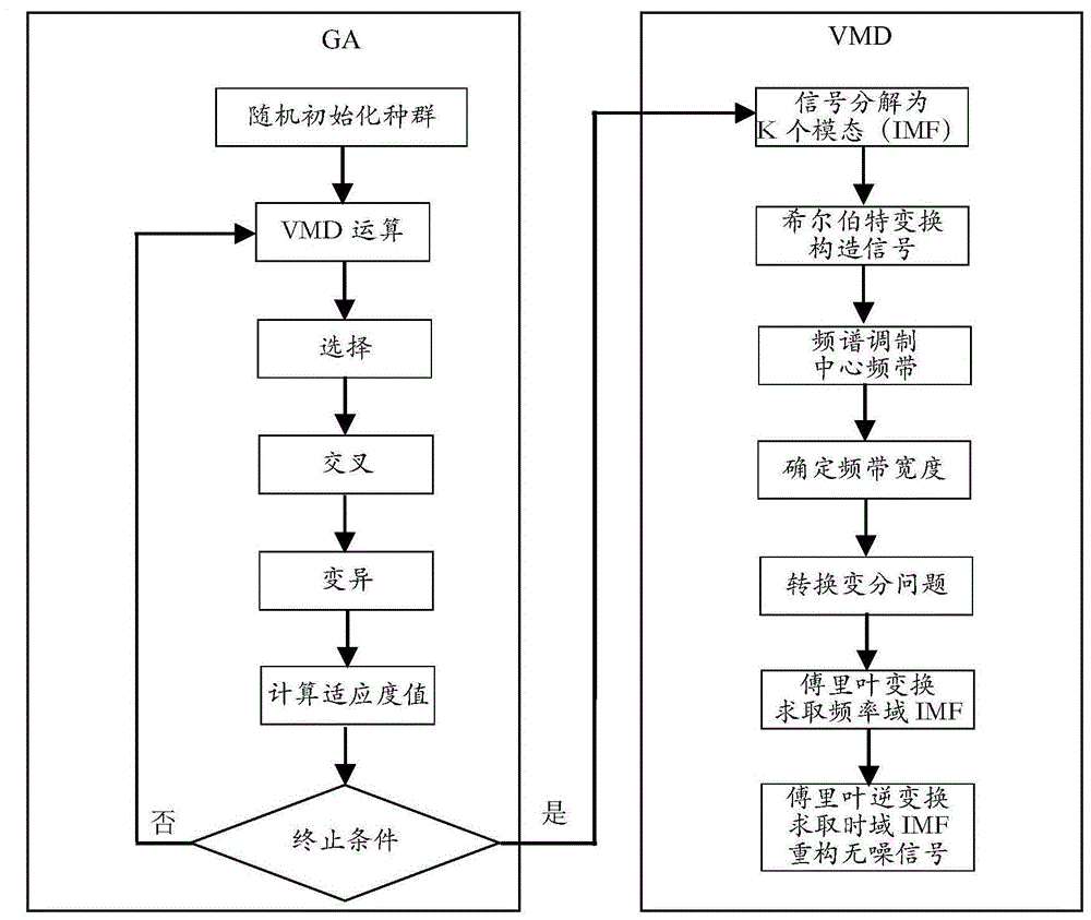 随机噪音压制方法、装置、设备及存储介质