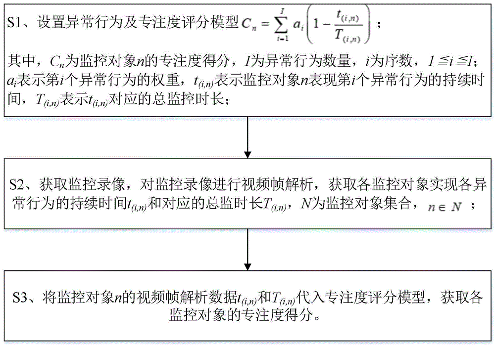 一种基于连续视频帧的专注度监测方法、系统和存储器