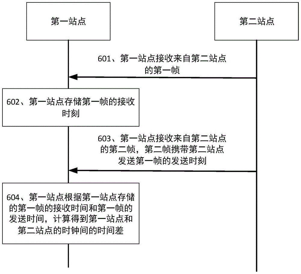 一种时间校准方法以及相关装置