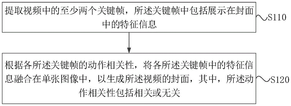 视频封面生成方法、装置、电子设备及可读介质