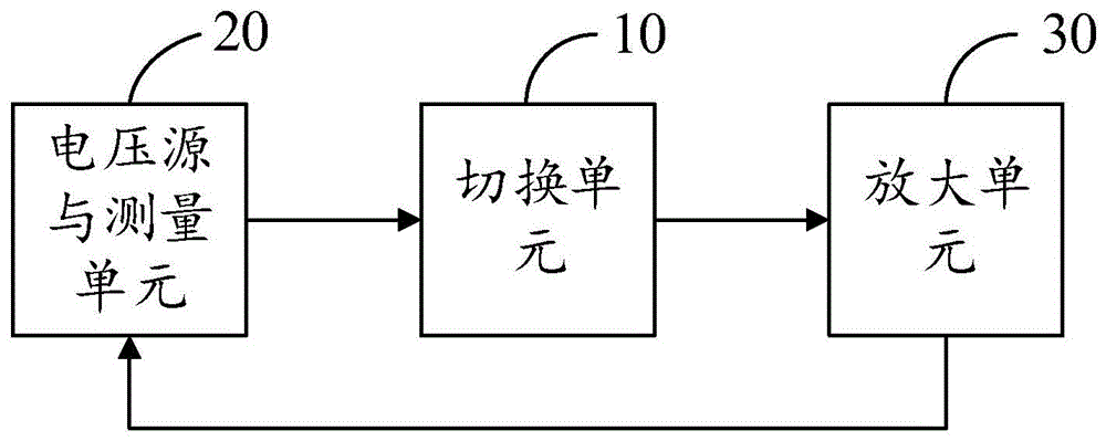 电压源与测量电路及其集成电路测试机